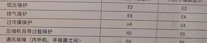 开福空调电话在哪里找